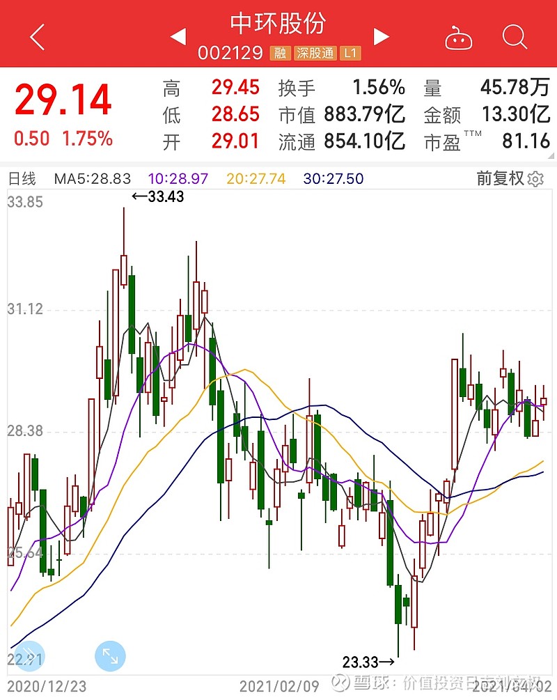 中环股份股东大会调研纪要20210402