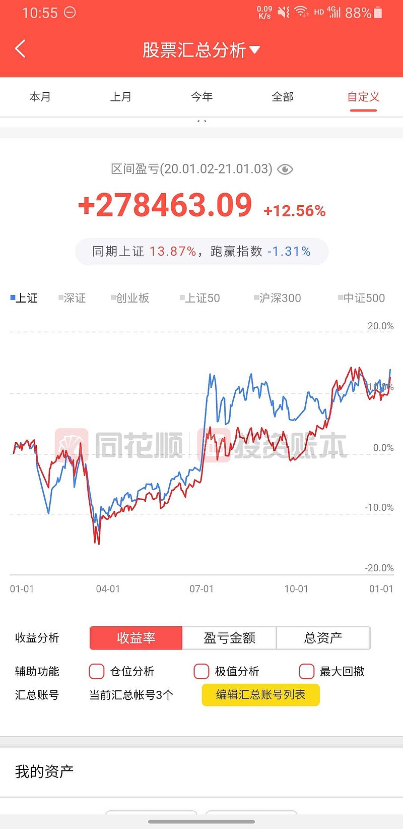 2014-2021年每年收益汇总