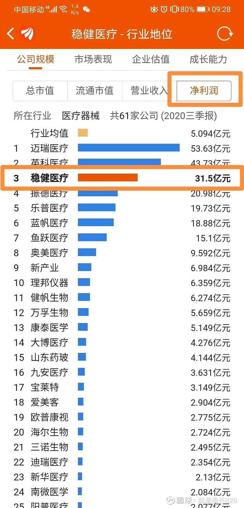 稳健医疗稳健么