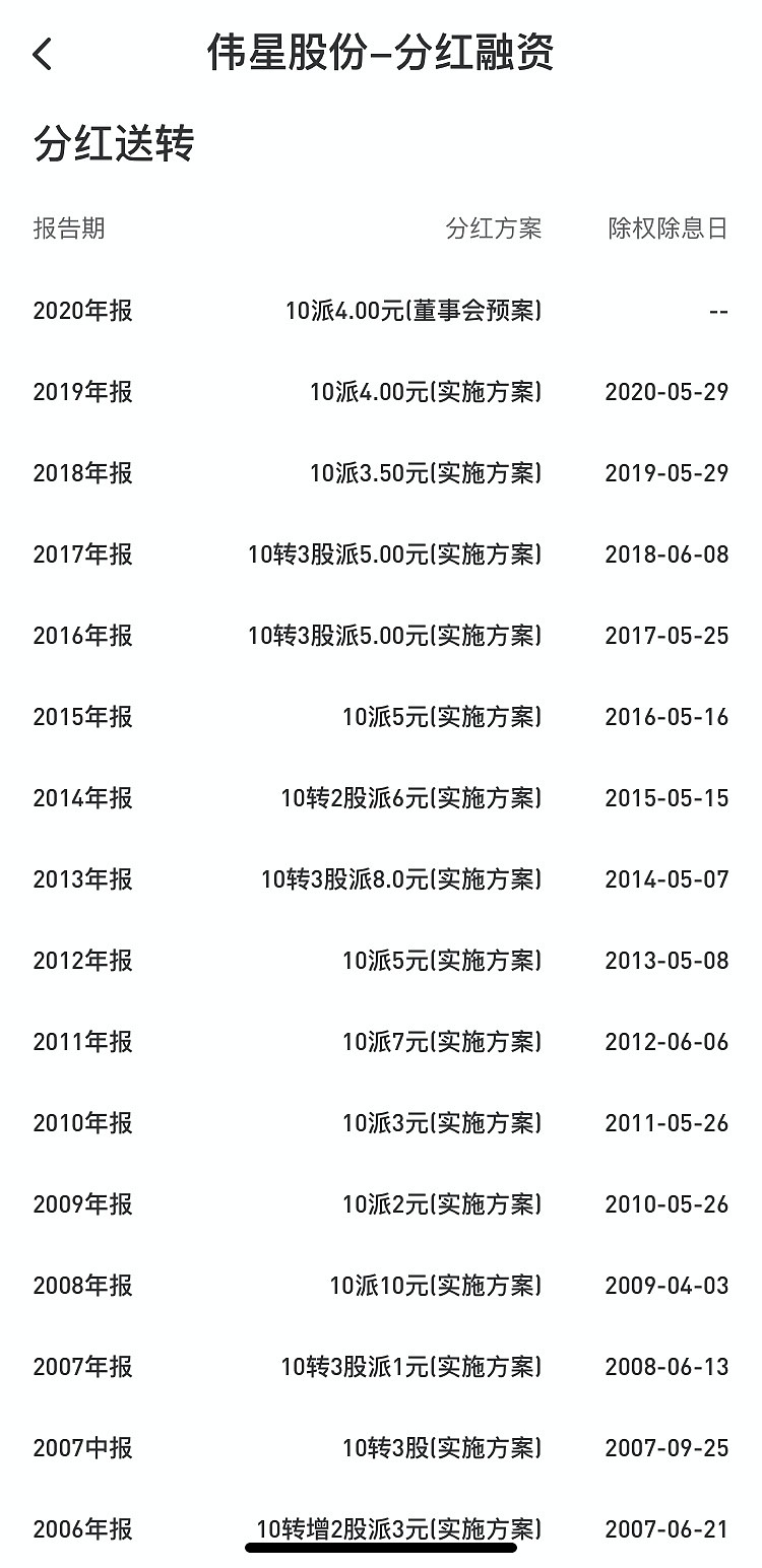 股票分红科普与原理分析(2)