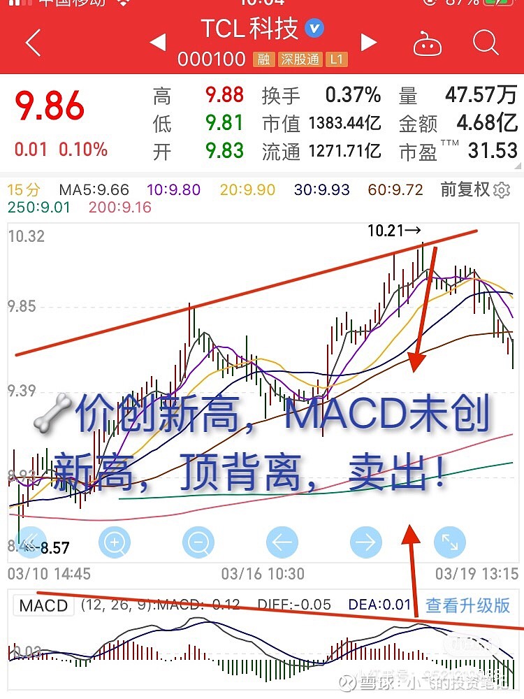 5 一分钟搞定股票做t,献丑了!