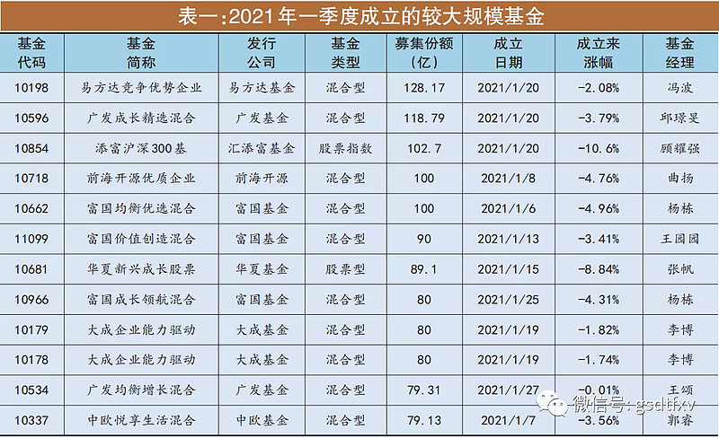 2021年二季度列车调图,2021年4月10日列车调图 2021年二季度投资策略:回避白马防风险 有序布局低估值
