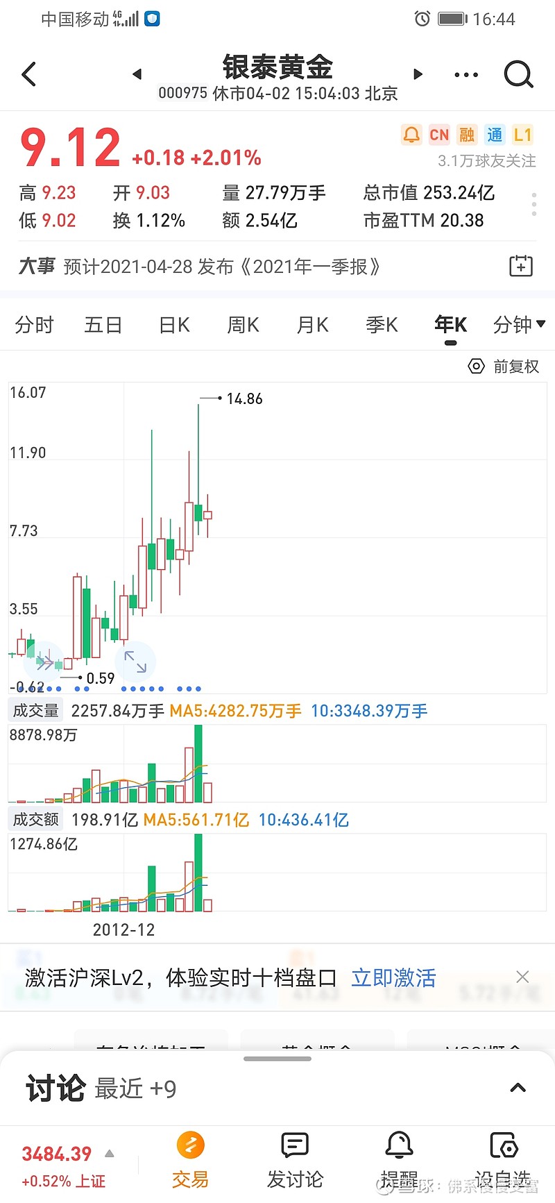 持股银泰黄金阶段性总结