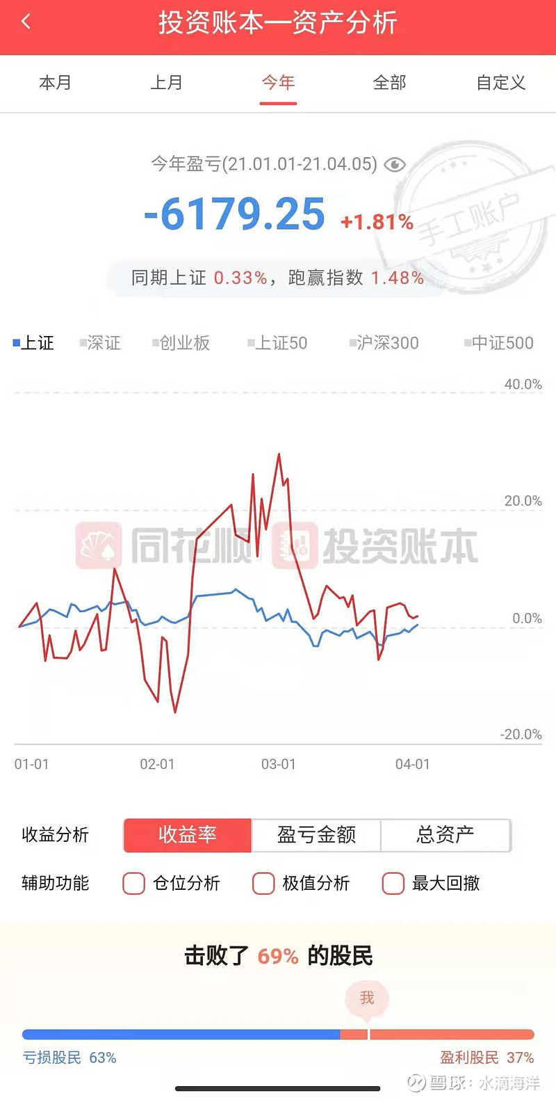 2021年3月水滴股票投资小结