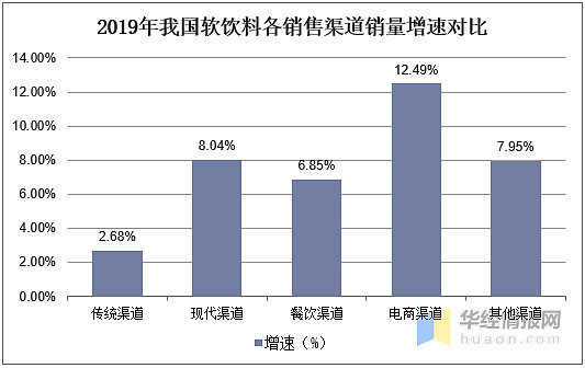 我国果醋饮料行业发展现状分析开发新型功能型果醋产品迫在眉睫