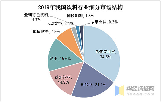 我国果醋饮料行业发展现状分析开发新型功能型果醋产品迫在眉睫