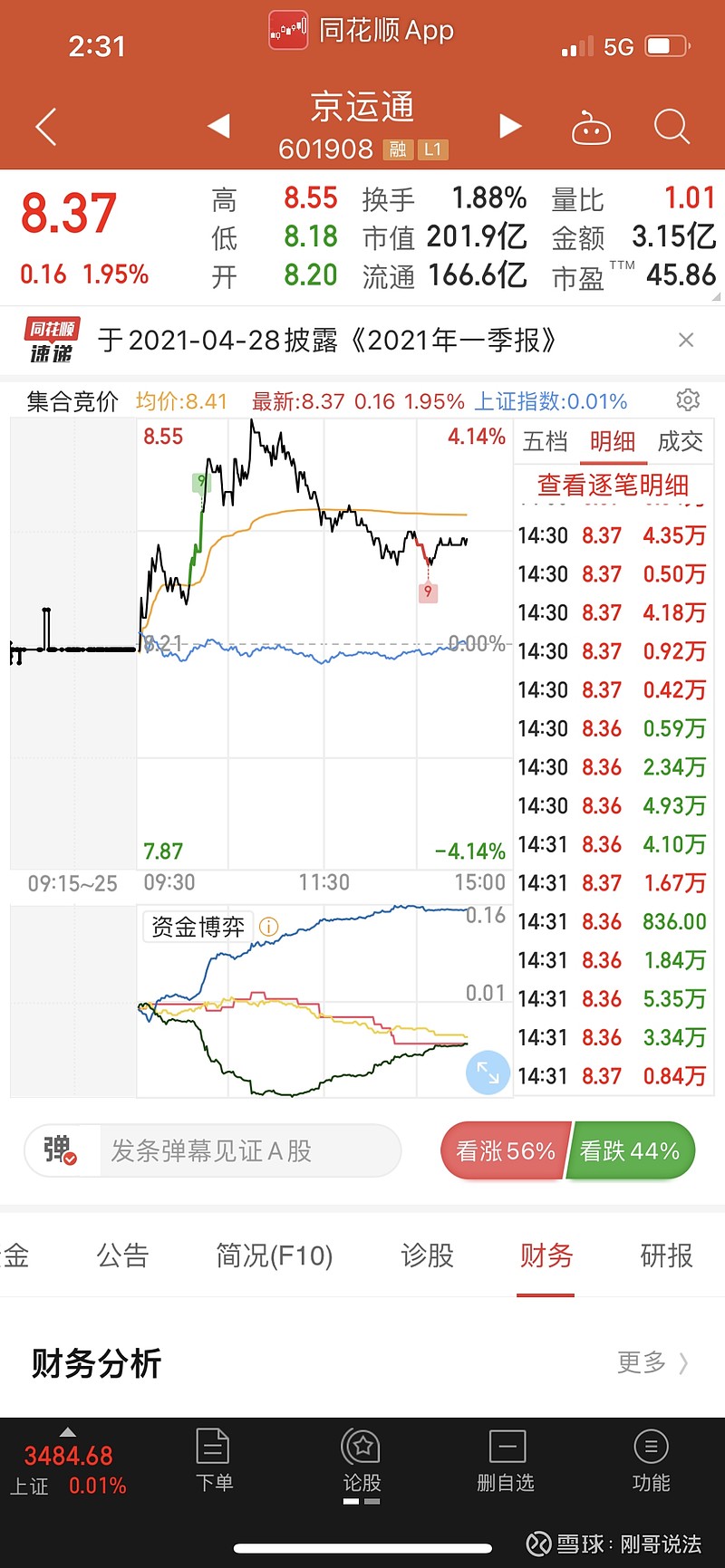 $京运通(sh601908)$ 这个成交,没人气啊.装死等了