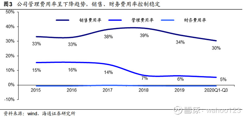 000661长春高新投资价值分析报告