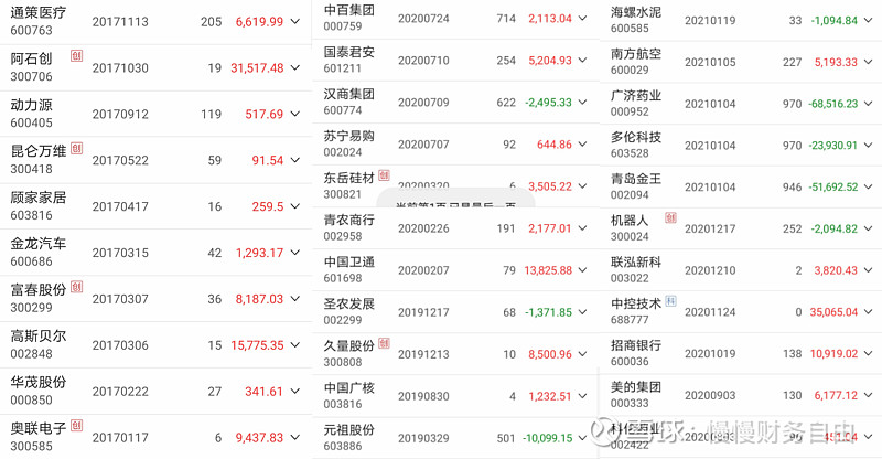 那些年,我所清仓的股票 因为 招商证券 app只有17年的