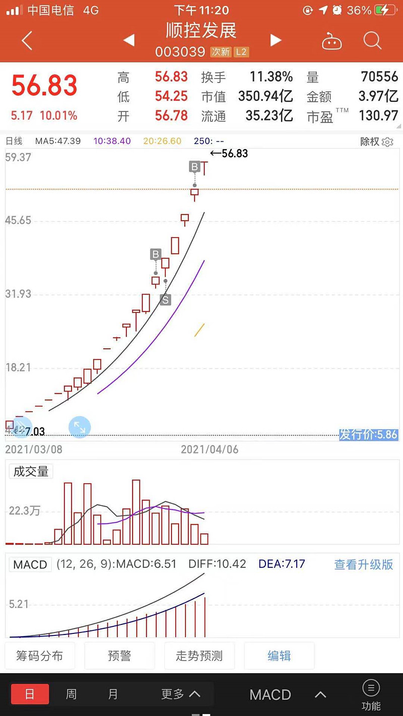 2021年4月6日复盘(顺控发展停牌,喜提妖股证)