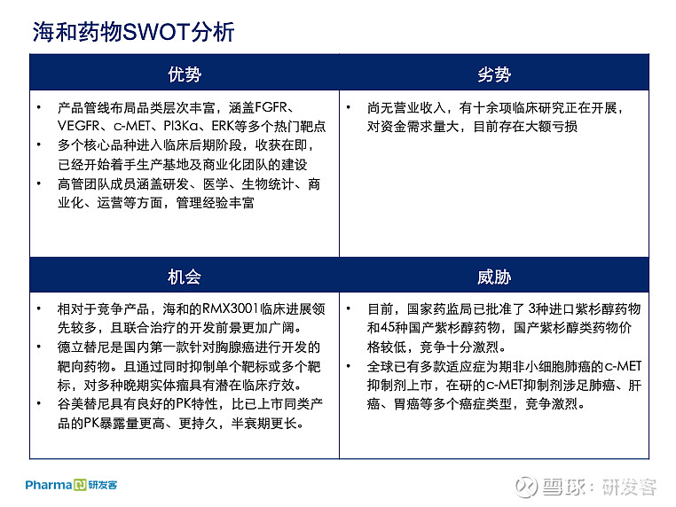 海和药物swot分析专注小分子抗肿瘤新药研究院