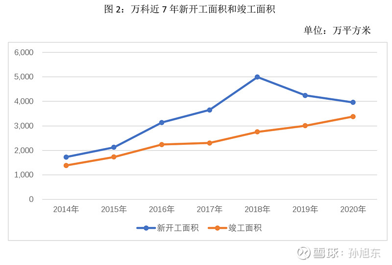 万科2020年度利润分配预案点评