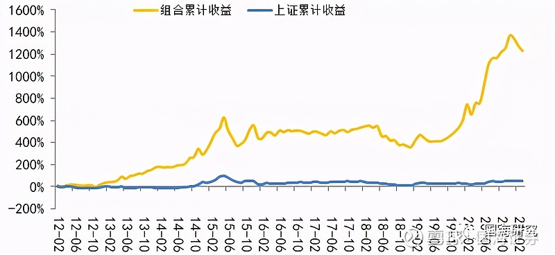 国海研究所4月十大金股组合发布