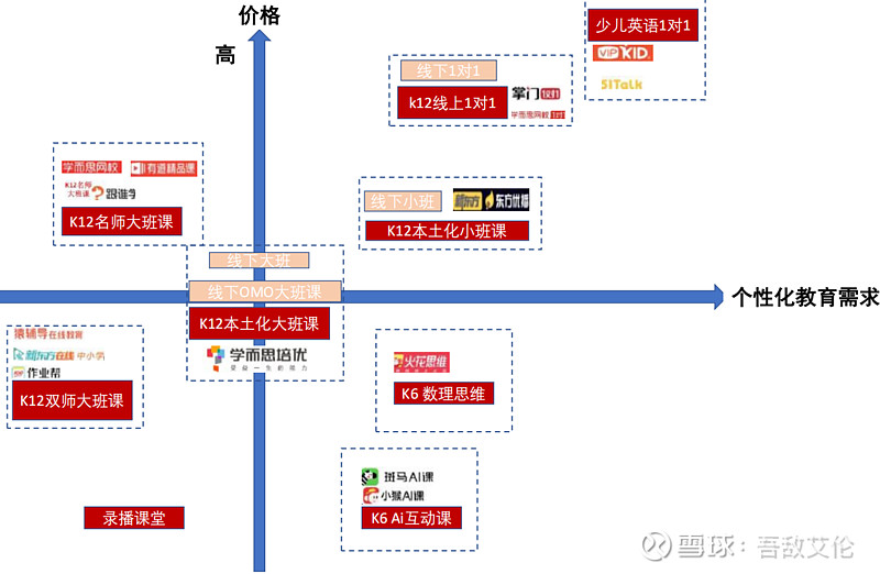 新东方在线低调而务实的成长