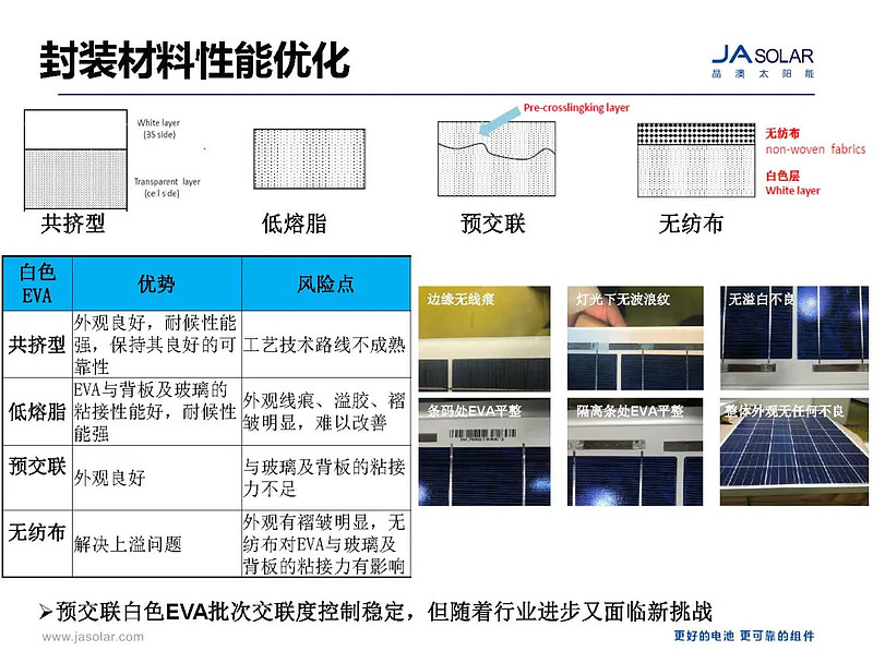 光伏行研:《高效组件封装材料进展及发展趋势》