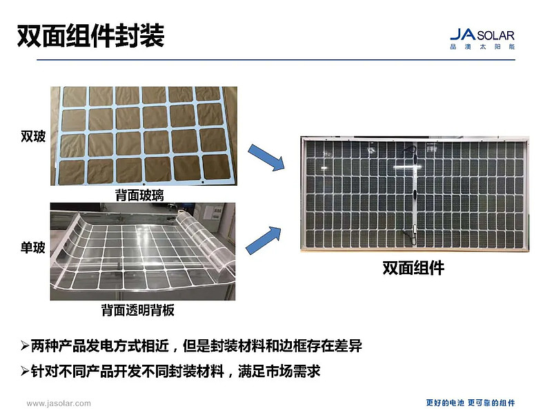 透明背板:镀膜高透技术超薄钢化技术超白浮法技术1,玻璃:市场需求将