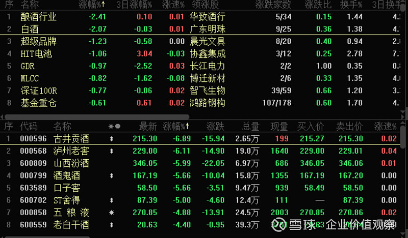 股市晚讯|指数放量下跌,港口水运百花齐放,中远海控单