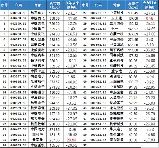 数据来源:wind,截至2021.4.