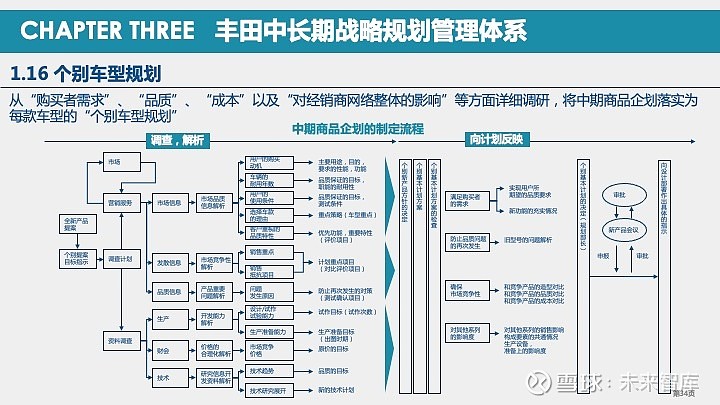 战略中不断总结成功经验,形成了一整套制定战略的组织架构和运行体