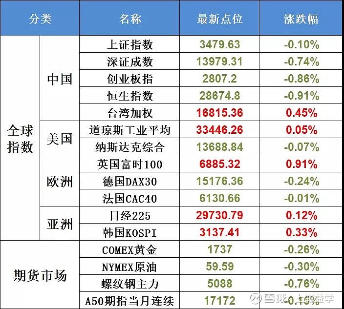 现有股市行情下,短线应该如何操作?