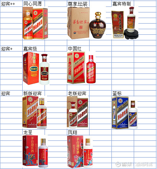"茅台系列酒"的前世今生