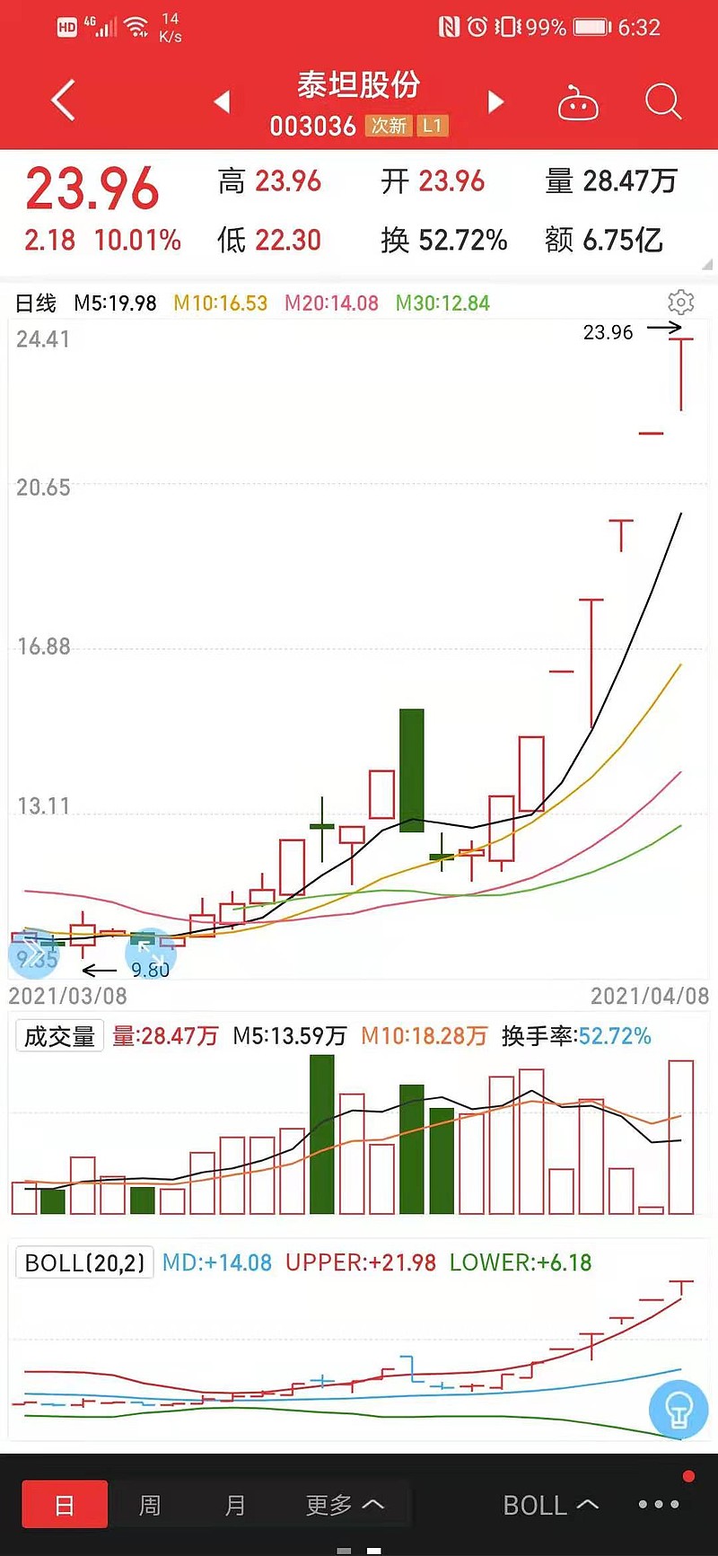 四板:丹邦科技,金发拉比