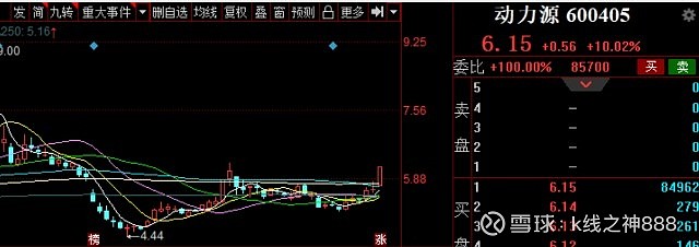 股票日报(第55期):上涨式下跌,妖股纷纷跌停,大盘风格