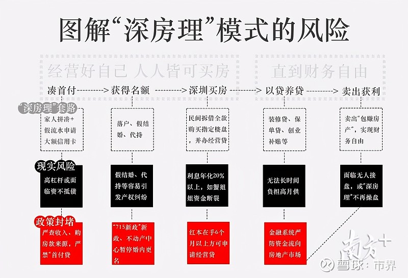 罗永浩今年目标收入至少100亿网民举报深房理违法炒房