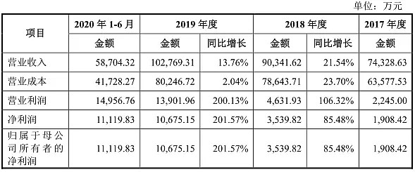 依依股份的控股股东为高福忠,高福忠与高健构成的一致行动人为公司的