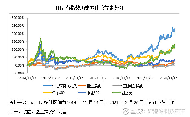 中国版的纳斯达克指数——沪港深科技etf