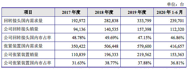 长龄液压:傻大黑粗的液压件