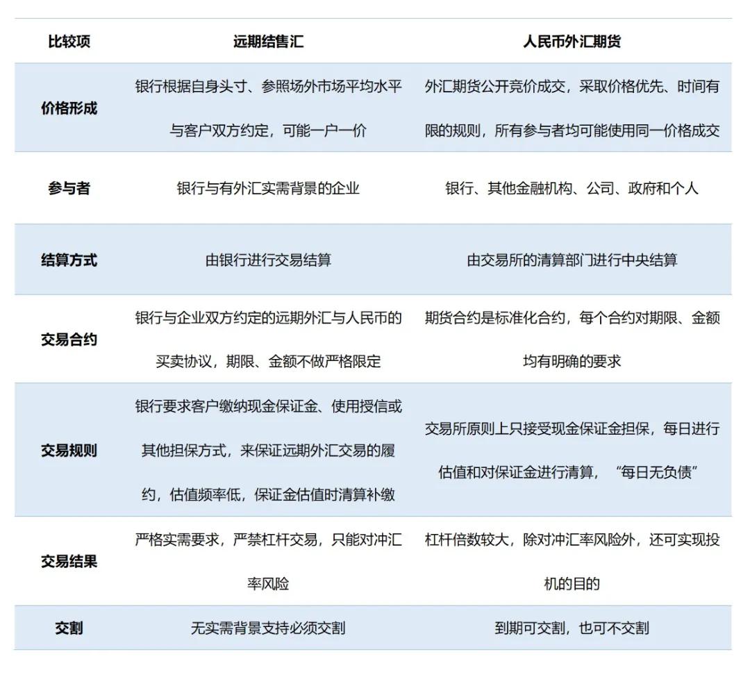 在银行购买外汇有哪些途径