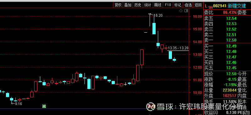 600362短线的机会 许宏玮股票量化分析 总结: 上证 于