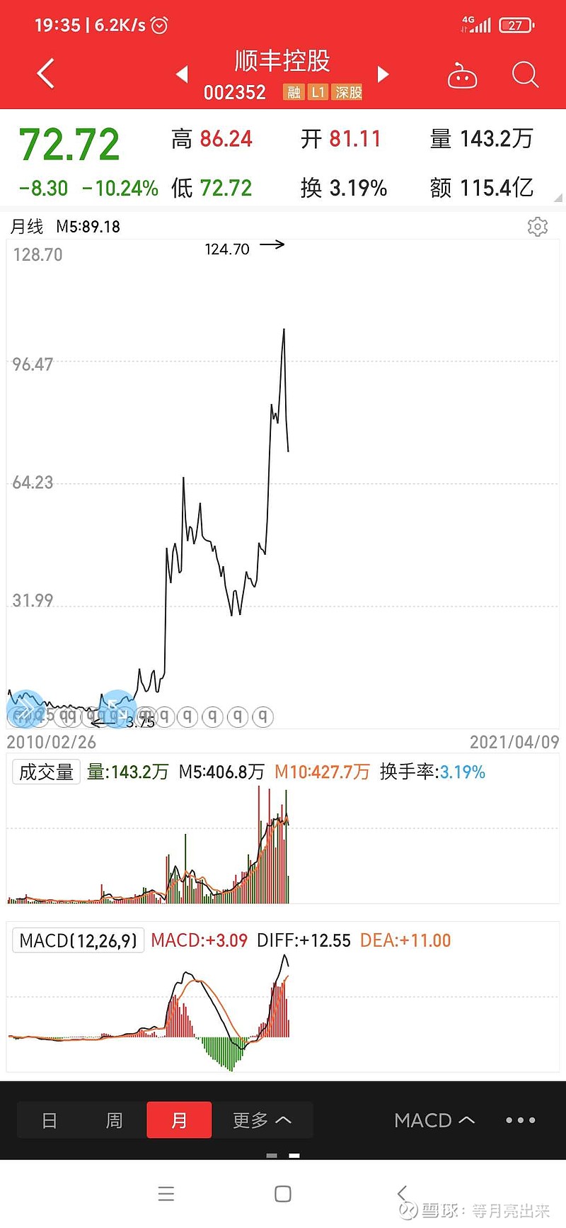 委买申通快递100股,提前挂单