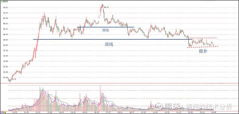 近期什么样的股票,绝对不要盲目持有(五)