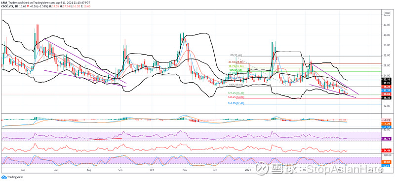 vix vvix analysis