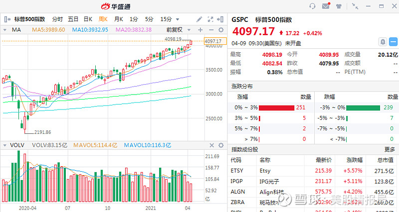 根据华盛资讯统计,q1涨幅前十的中概股包括香港大公文化,第九城市