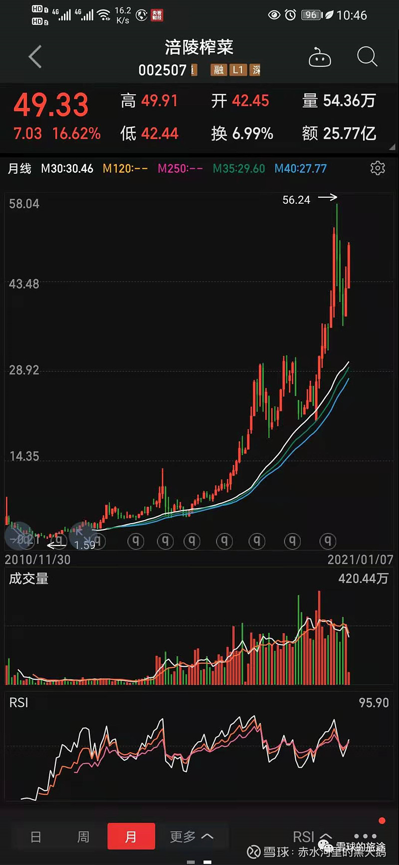 (涪陵榨菜作为少数具备自主定价权的农产品加工企业,毛利率逐年上升)