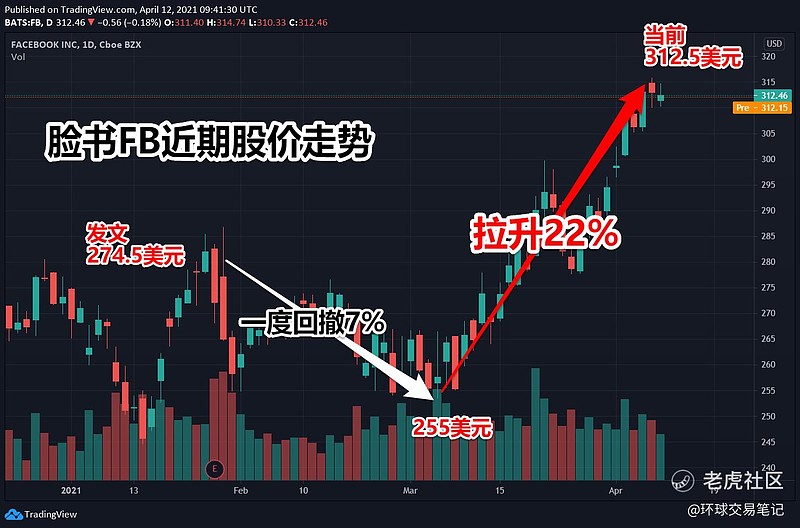 蓝筹科技股领涨股市谷歌还能再涨吗