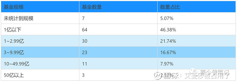 最近很开心因为自我评估下来感觉对指数基金理财入了门收获感比较强