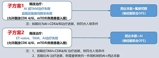 孙涛教授:真实世界研究证实西达本胺安全有效,早期治疗获益更显著