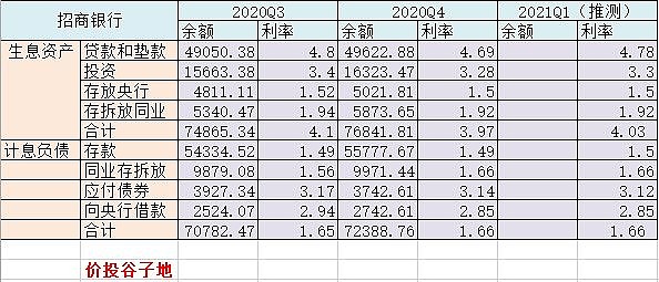 招商银行2021年一季度净利润预测上