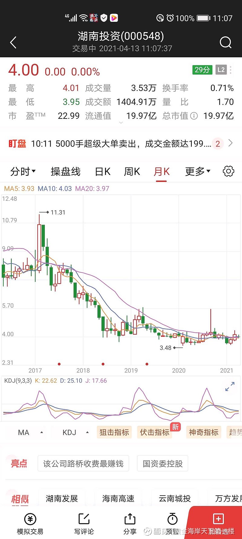 股票投资:000548湖南投资.五个亿的流通盘.在下面和多