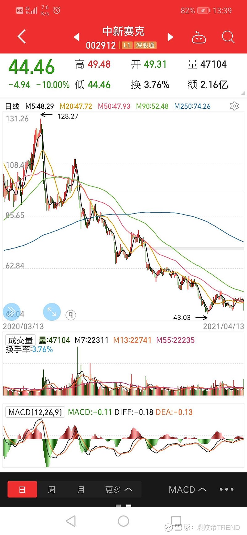 ——2021年4月13日于广州天河吉山 1,中线行情五阶段理论是根据大盘