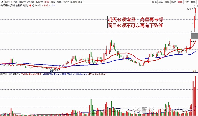 个股开盘八法之安阳钢铁征和工业惠程科技江苏吴中生意宝远望谷神龙