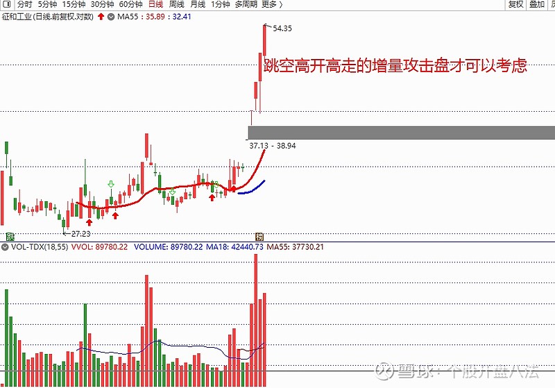 个股开盘八法之安阳钢铁征和工业惠程科技江苏吴中生意宝远望谷神龙