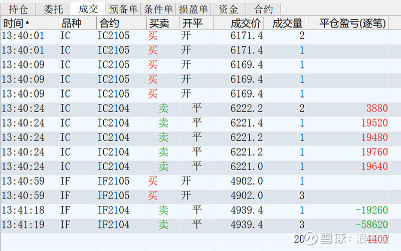 再加上春节前的开空上证50股指期货亏损4万元,中间赚回来大概8万元