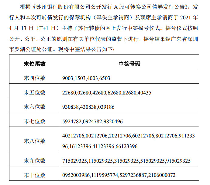 苏州银行的电核流水是真的吗 xueqiu.com