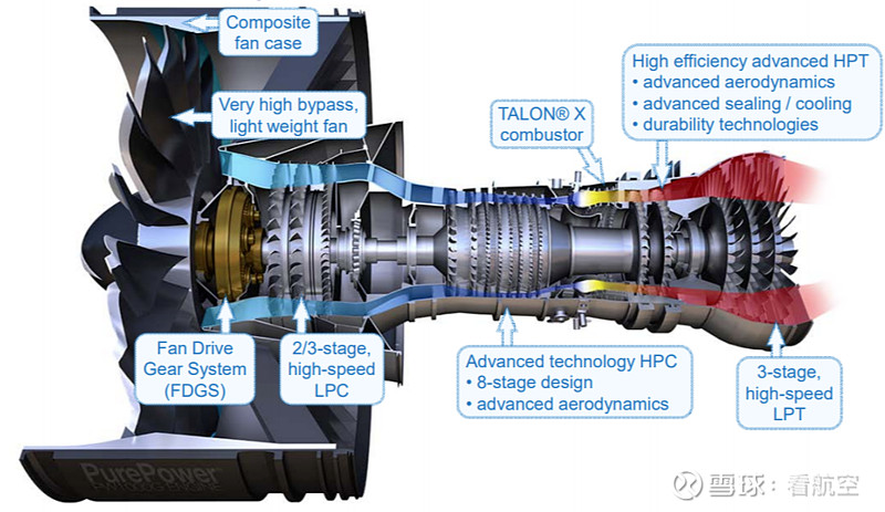 pw1000g发动机,涵道比为12.5,风扇后的暗金色部件就是减速齿轮箱
