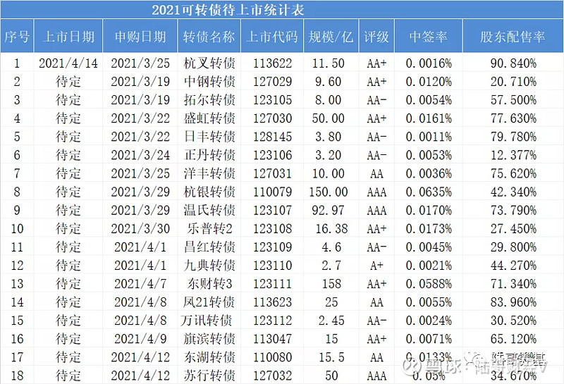 新股申购:东瑞股份(深市主板,4月14日申购,申购代码001201.